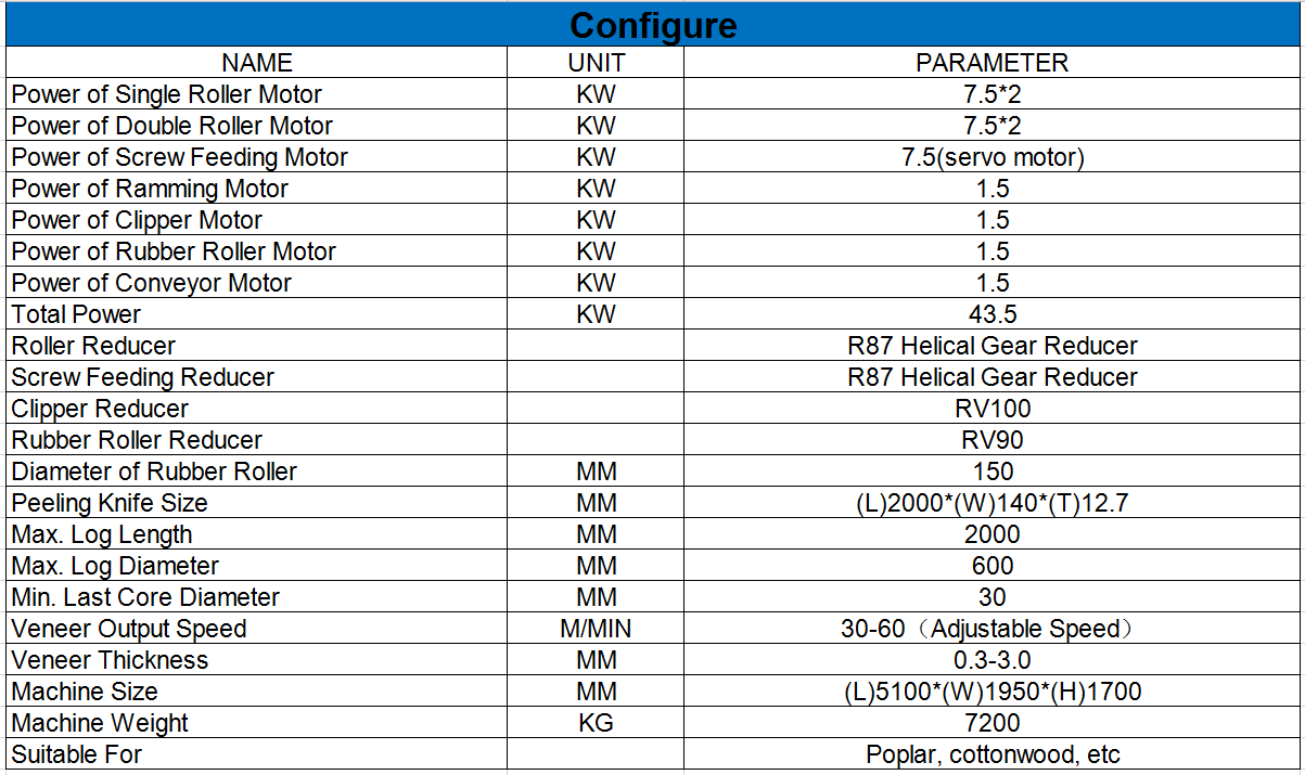 peladora de chapa de madera contrachapada