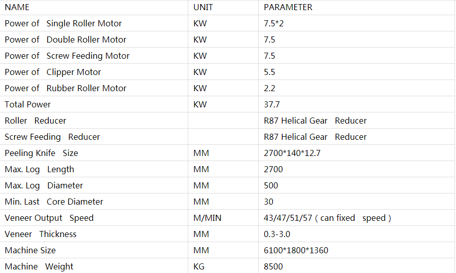 m&aacute;quina peladora de contrachapado