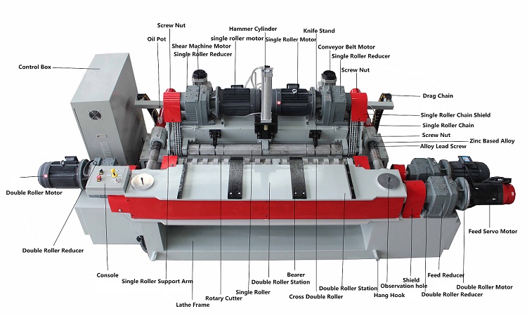 M&aacute;quina para fabricar husillo sin Venner