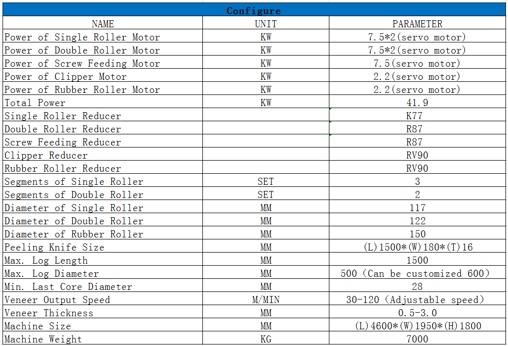 m&aacute;quina de fabricaci&oacute;n de madera contrachapada
