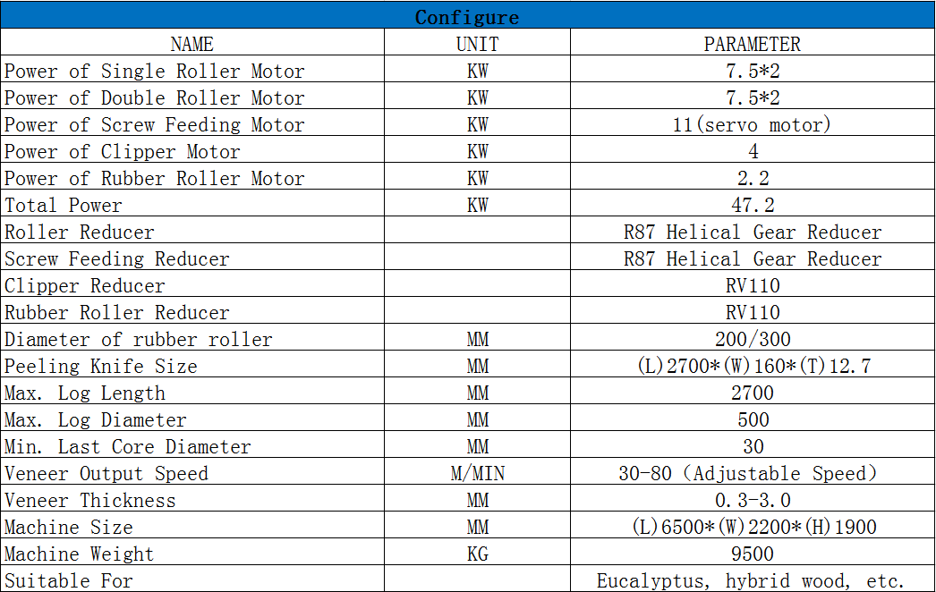 m&aacute;quina para pelar chapas