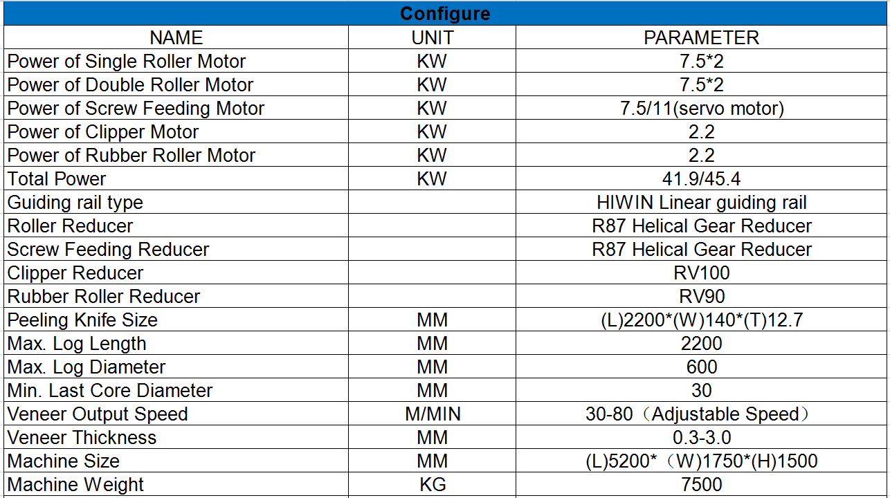 M&aacute;quina para fabricar chapas de 6 pies