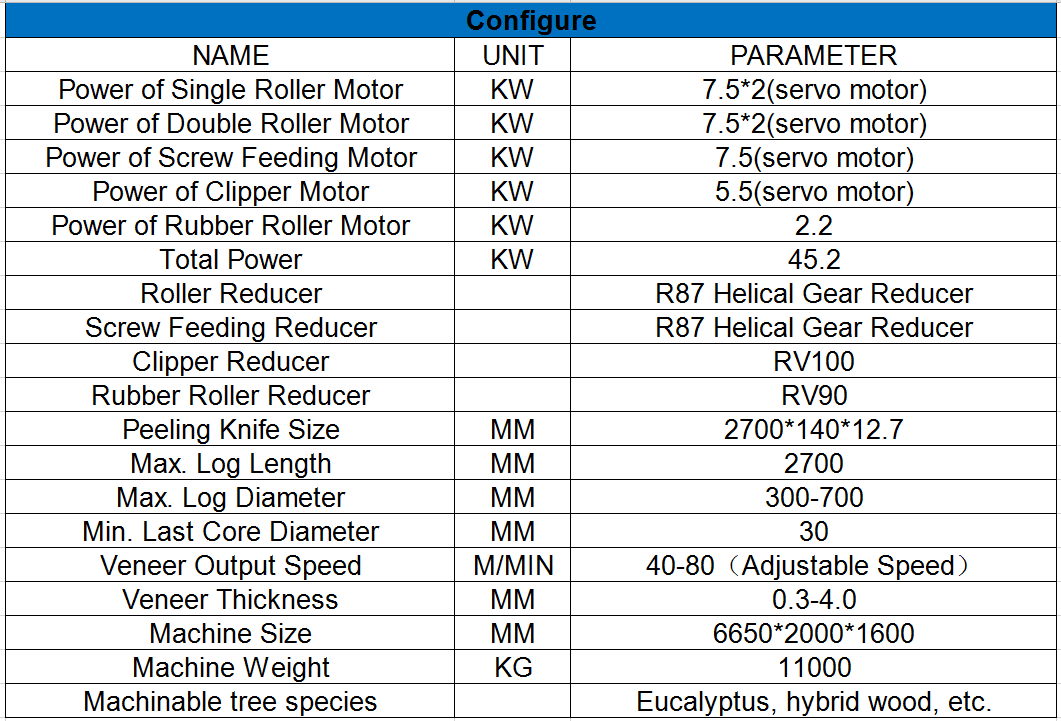 m&aacute;quina para fabricar madera contrachapada