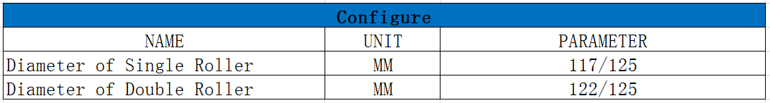 partes de m&aacute;quina