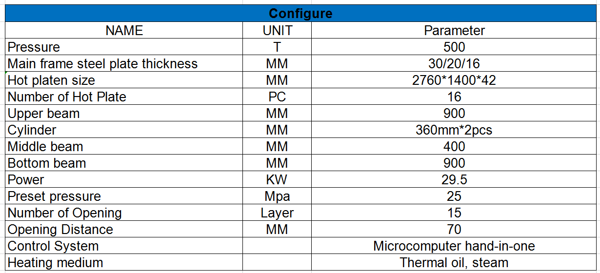 revista de actualidad