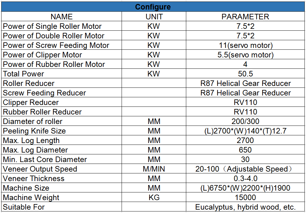 M&aacute;quina para fabricar chapas de 8 pies