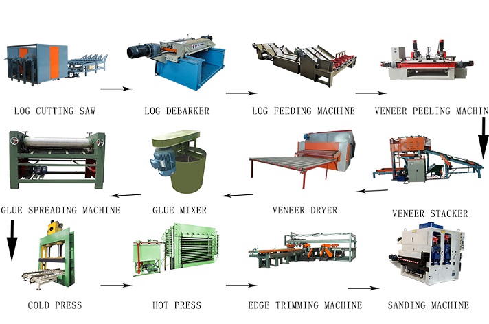 l&iacute;nea de producci&oacute;n de madera contrachapada