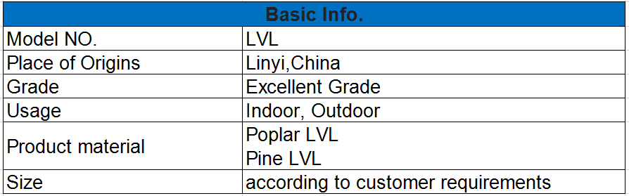 madera contrachapada lvl
