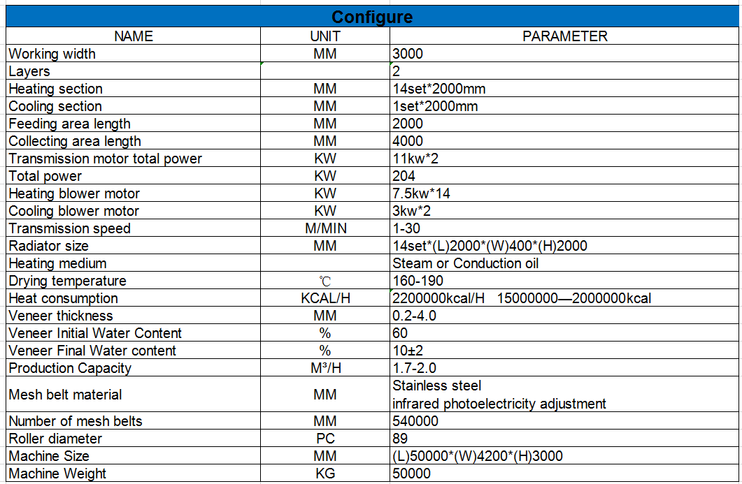 m&aacute;quina secadora de chapa