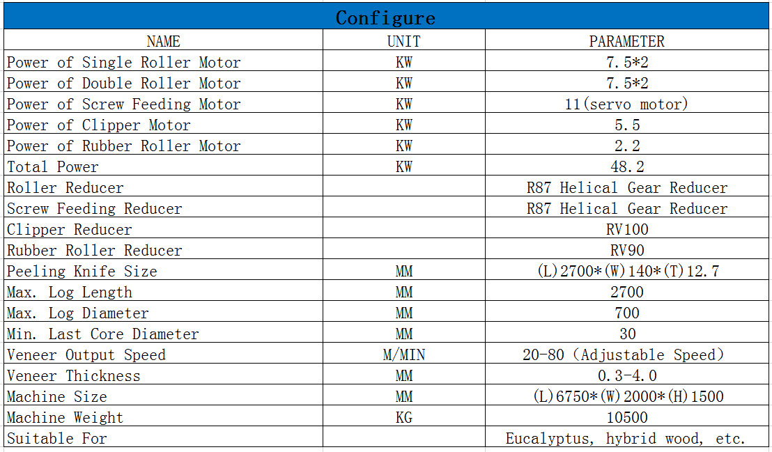 Peladora de chapas de 8 pies