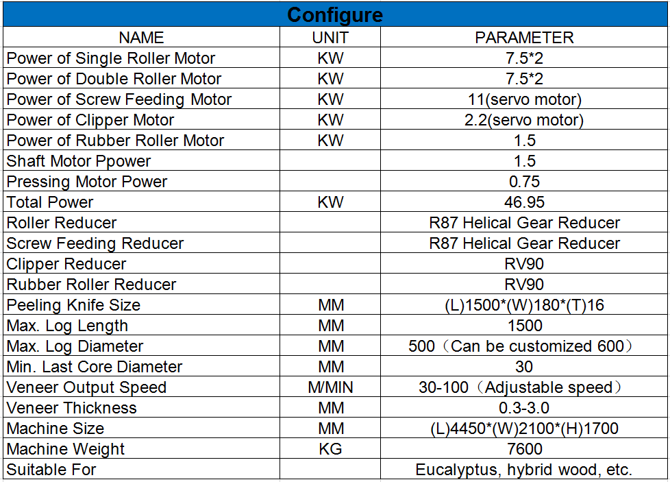 mahine de corte rotativo