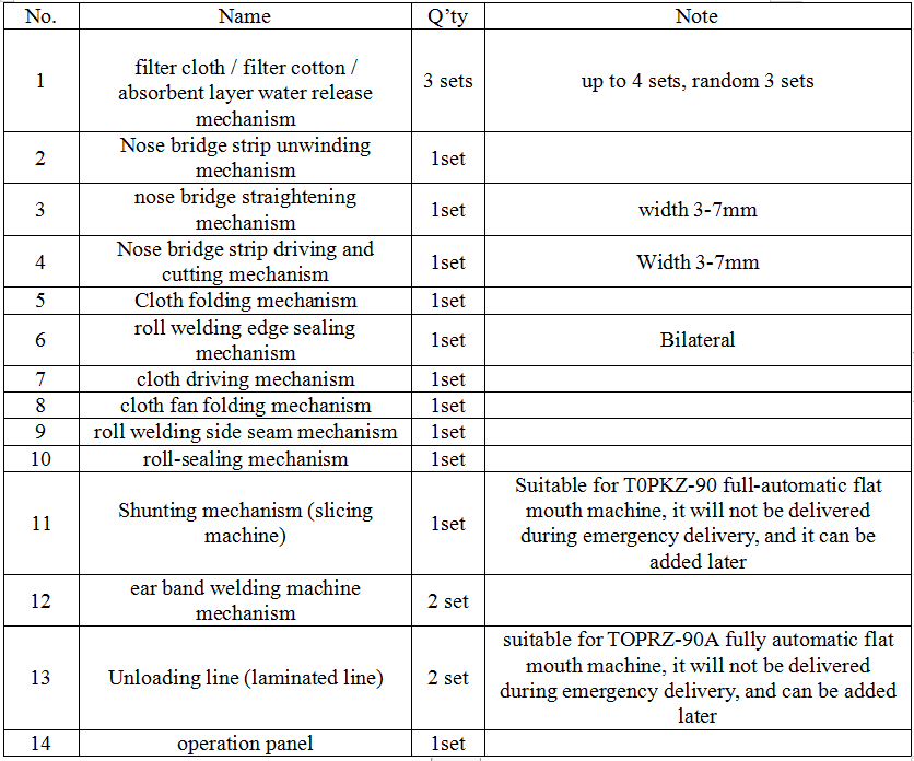 l&iacute;nea de producci&oacute;n de mascarillas