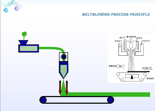 L&iacute;nea de producci&oacute;n de m&aacute;quina de mascarilla no tejida