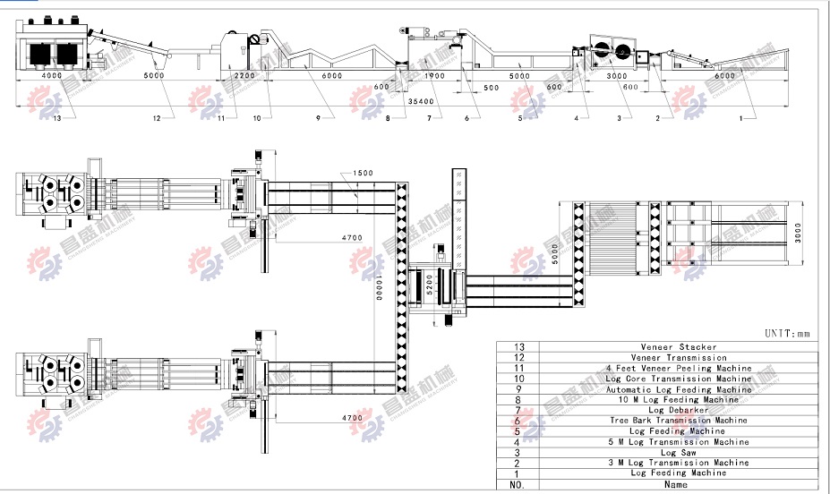l&iacute;nea de producci&oacute;n de chapa de madera contrachapada