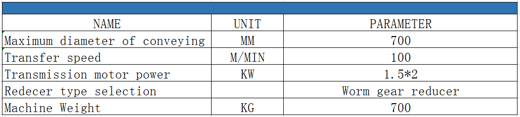 Transportador de tornillo de registro
