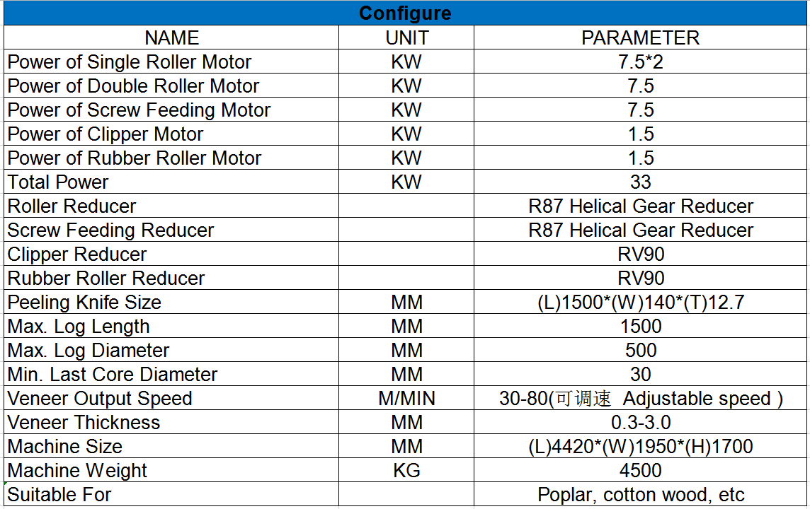 peladora de chapa sin husillo
