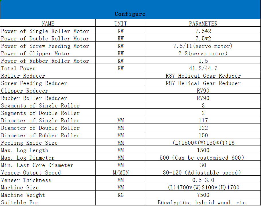 Peladora de chapa de 4 pies
