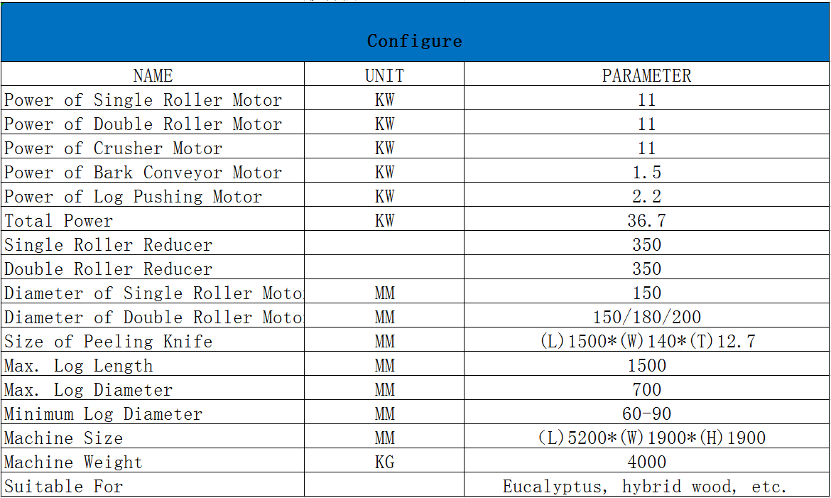 Descortezadora de registro